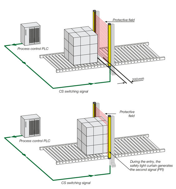 Reinventando el muting: Smart Process Gating